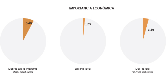 industria del acero, importancia econ�mica