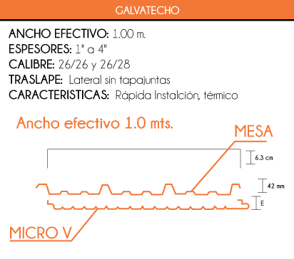 Aislante prefabricado de Galvatecho para construcci&oacute;n