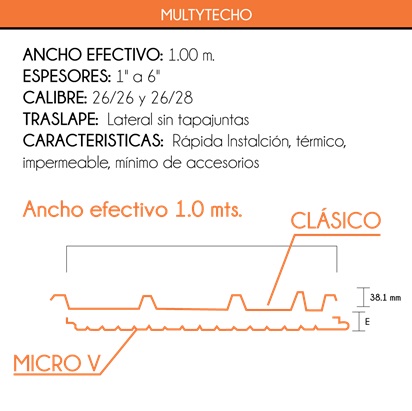 Aislante prefabricado de Multytecho para construcci&oacute;n