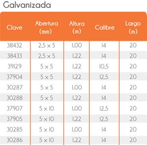 Multimalla,tabla de propiedades mecánicas